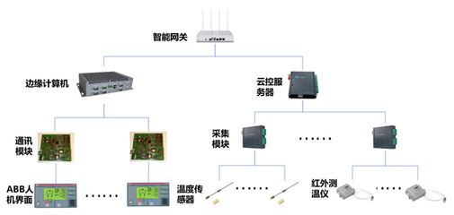 愛快攜手上海綠曜，以計算機系統(tǒng)服務(wù)驅(qū)動工廠智慧發(fā)展新勢能